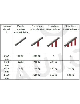 RAIL DE ACERO DE 1.5M CON Ruedas DE 28 MM DE DIÁMETRO CARGA 44 KG - RODILLO CONVEYOR 1.5M ANTI-UV